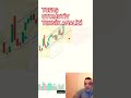 TOASO TEKNİK ANALİZİ