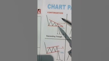 descending Triangle Pattern breakout#shorts#tradingstrategy#chartpattern#descendingtrianglepattern