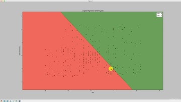 logistic regression in python step 5 video 77 machine learning