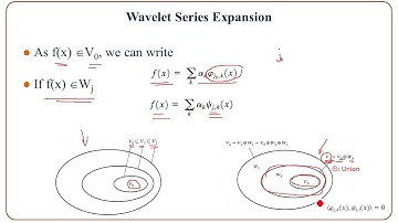 wavelet