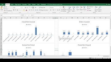 Order-to-Cash Dashboard