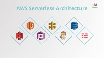 Udemy Course - Go Serverless with AWS Lambda and Azure Functions Overview