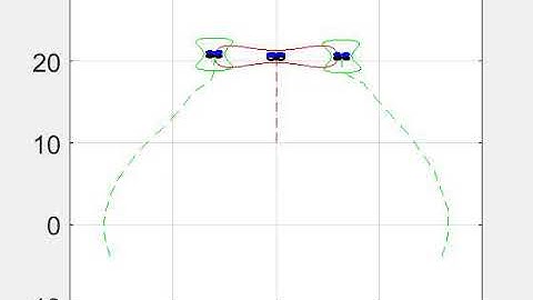 Achieving Overlap Of Arbitrary Shaped Sensing/Communication Footprints