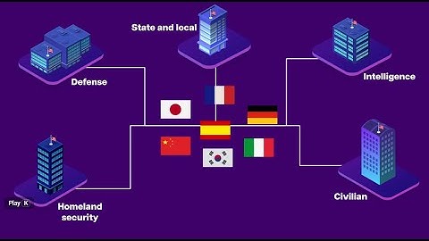 Language Weaver - Government solutions with Language Weaver