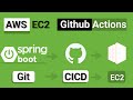 Auto Deploy Spring Boot Project Using GitHub Actions to AWS EC2