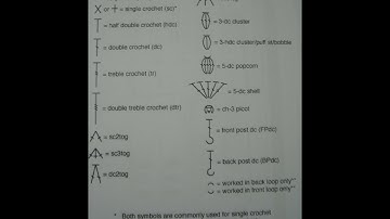 How to Read Patterns- Learning the Meaning of the Symbols (part 1)