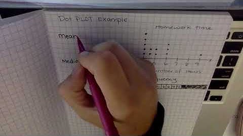 Dot Plot and Measures of Center Notes