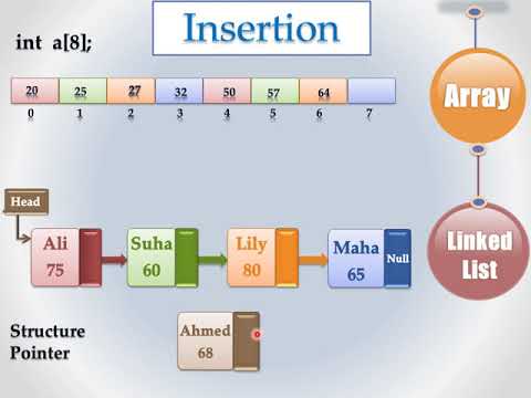 Data Structure: Array vs Linked List - YouTube
