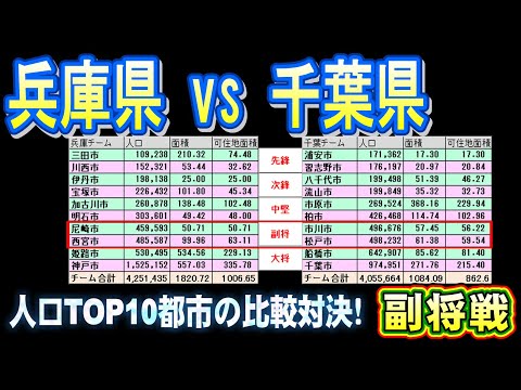 [兵庫県vs千葉県人口トップ10対決(副将戦)]尼崎市＆西宮市vs市川市＆松戸市