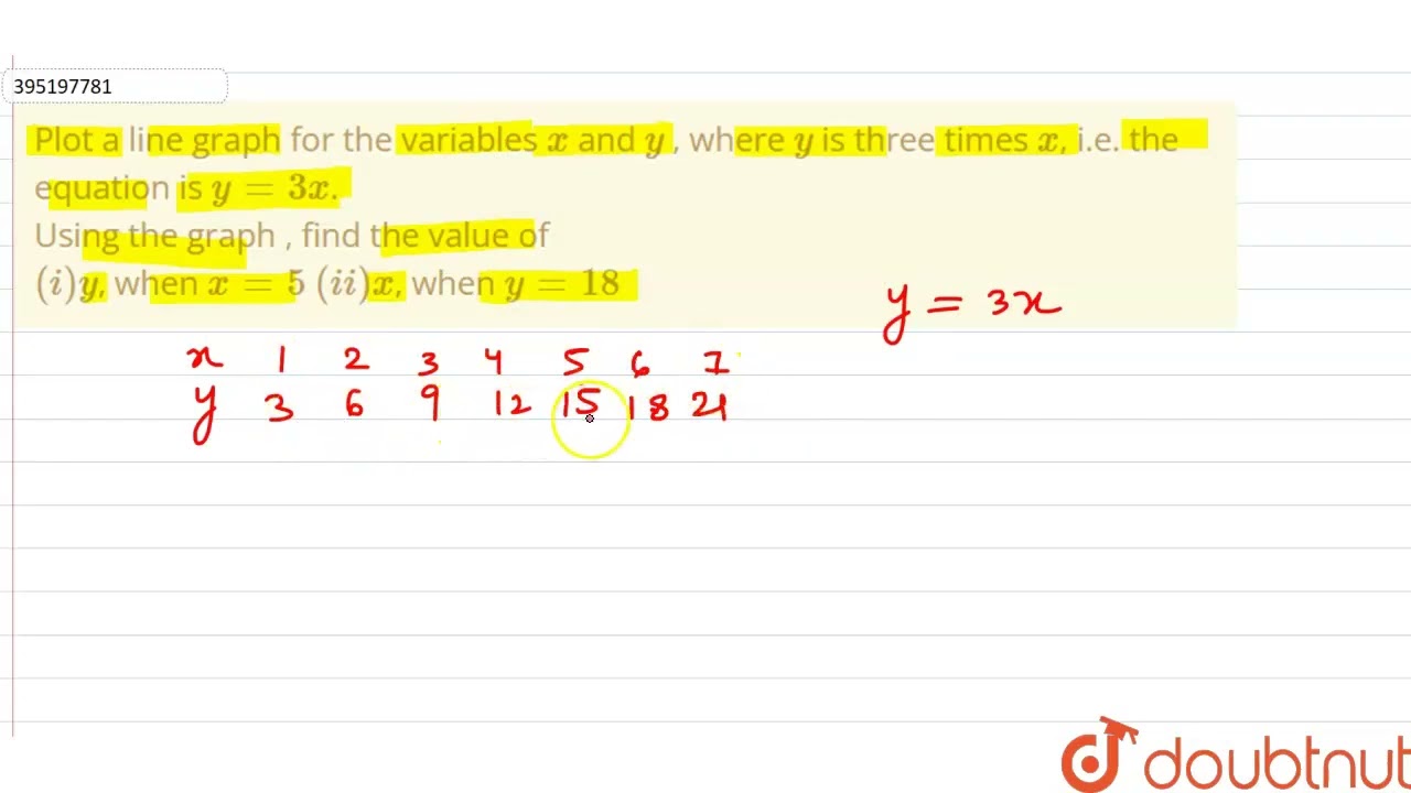 Plot A Line Graph For The Variables X And Y Where Y Is Three Times X Plot A Line Graph For The Variables X And Y Where Y Is Three Times X