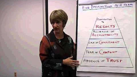 Jan Maples - 5 Dysfunctions of a Team