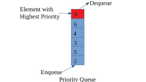 #queue implement using linked list 2022🔥🔥#hacker level coding😈😈#shorts
