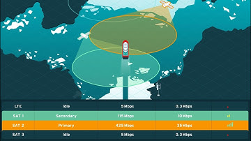 How does SD-WAN work with mixed connectivity at remote sites?
