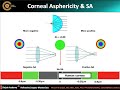 Refractive surgery platform wavefront science