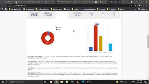 Scrape ADS from brands  using Facebook API library, Twitter API, Snap Chat API, Google ADS