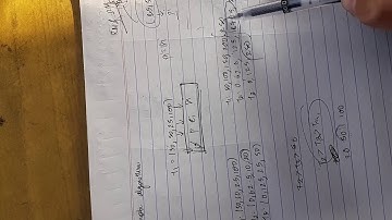 Deadline monotic algorithm | Priority Driven Scheduling |  Chapter 6 | part 1