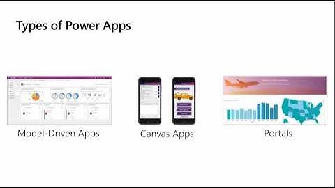 Microsoft Dynamics 365 Virtual Training Day Fundamentals Day 1   Module 4