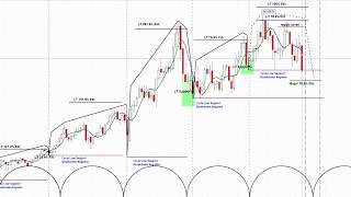 Options Trading Strategy Put Diagonal Review - HD Home Depot