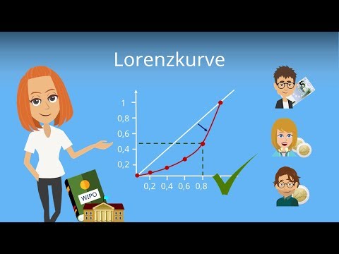 Video: So Zeichnen Sie Die Lorentz-Kurve