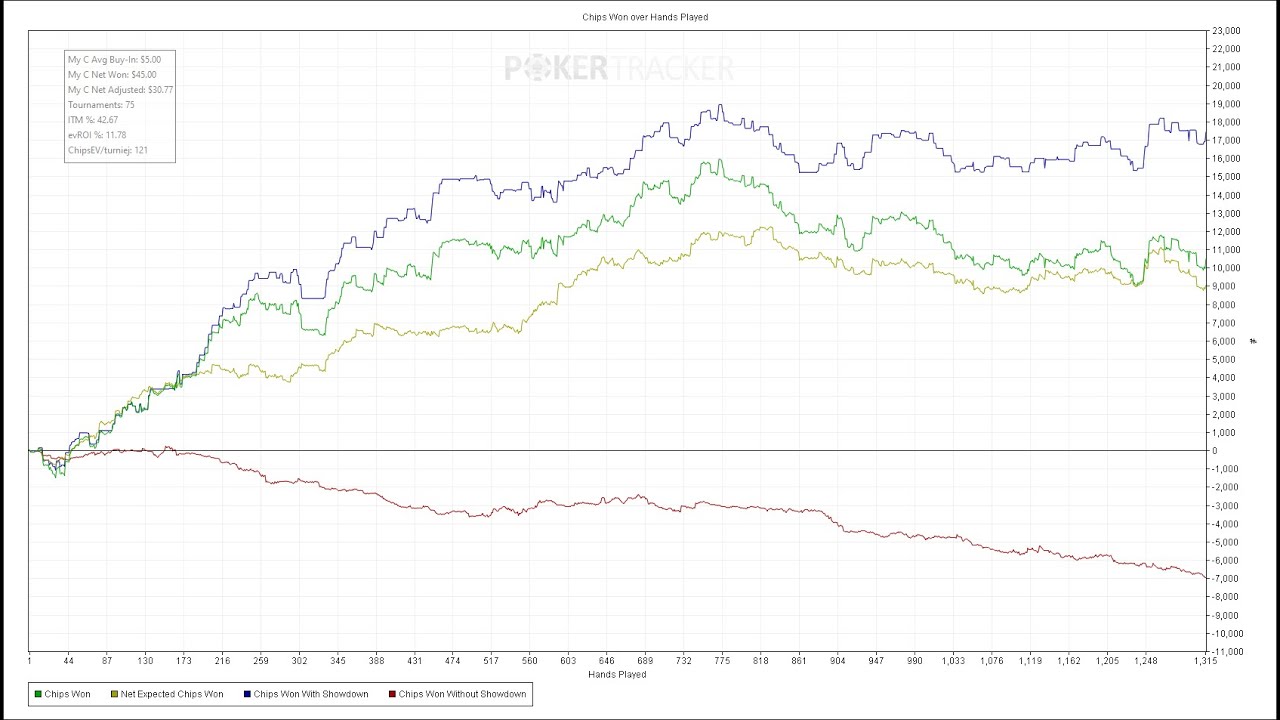 КТ110 - $5 Windfall JACKPOT (13 множителей х5 и 3 множителя х10)