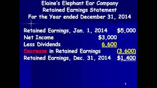 Mrs. Wagers' ACC 101 - Chapter 1 Lecture - Retained Earnings Statement