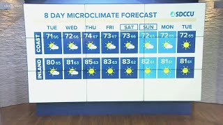 Excessive heat expected for parts of San Diego County