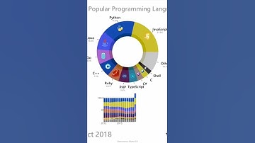 Popular Programming Languages #python #javascript #ruby #tipsandtricks #programmer #shorts