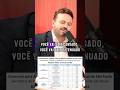 CONCURSO DE AUDITOR FISCAL foi uma MARATONA? #podcast #concursopúblico #auditorfiscal