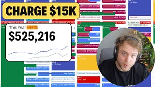 How to Price Your SMMA Services in 2025