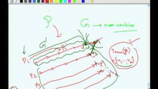 Mod-01 Lec-08 Gallai -- Millgram theorem, Dilworth's theorem