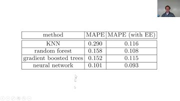 Lesson 14: Cutting Edge Deep Learning for Coders