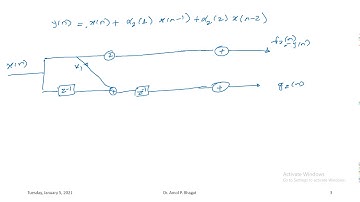 Digital Signal Processing: Session 97