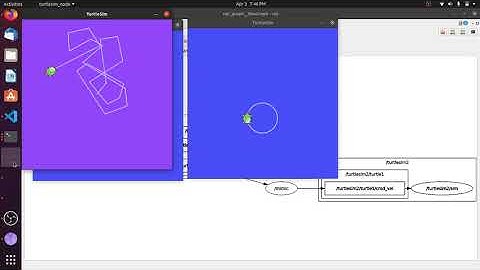 ros RQT graph Turtlesim node