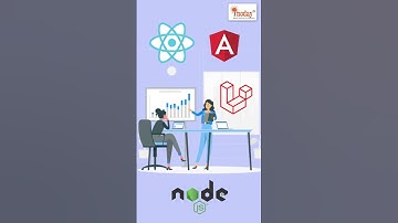 inoday | Your Trusted Digital Transformation Partner