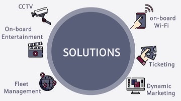 CNM Mobility: Secure communications along all of your routes