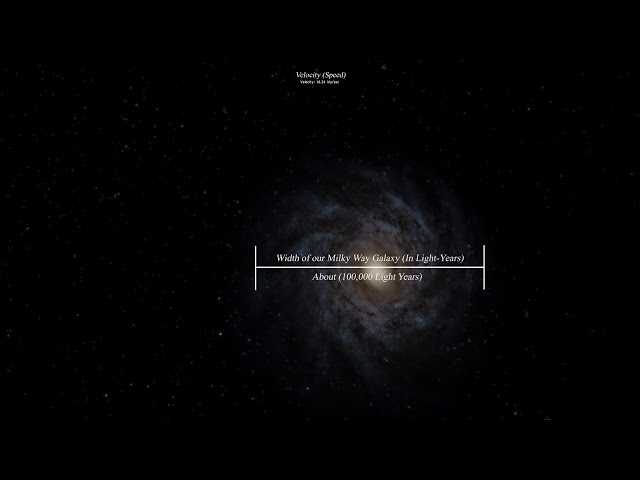 Zoom Out Of The Universe From Earth [2K 60FPS]