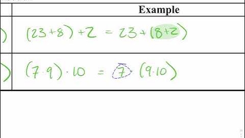 Alg 1 - 1.4 Notes - Properties of Real Numbers