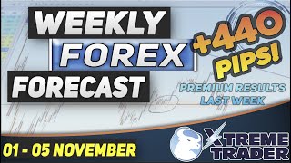 🟢 Weekly Forex Forecast 01 - 05 November