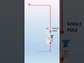 how to connect load with single pole breaker #electrician #electrical