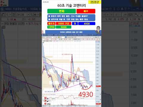 [60초 코멘터리] <strong>엔피</strong> 주가 매매전략 230530