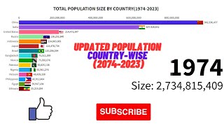Most Populated Countries from(2074-2023)| World Population Projection