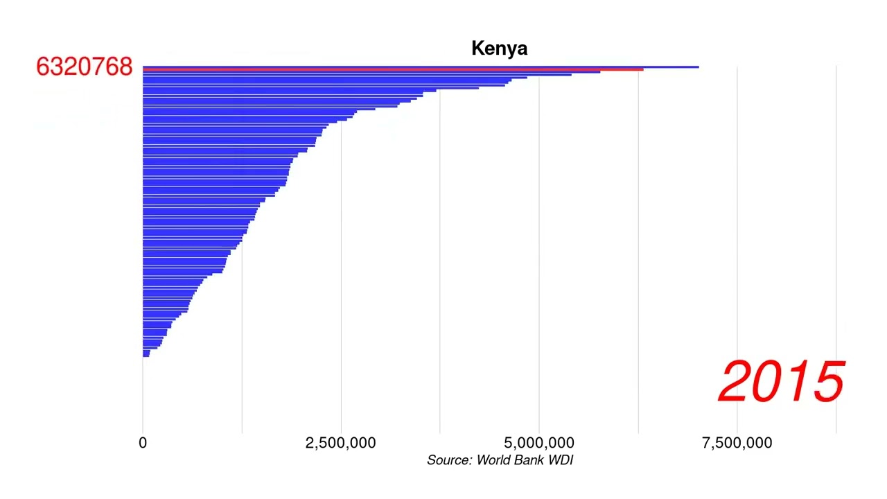 Kenya Net official flows from UN agencies, WHO current US position by
