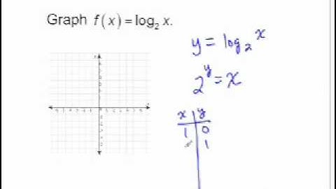Elementary and Intermediate Algebra Ch12 Ex12