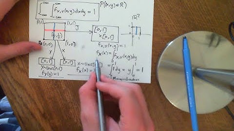 Joint Random Variables Part 4