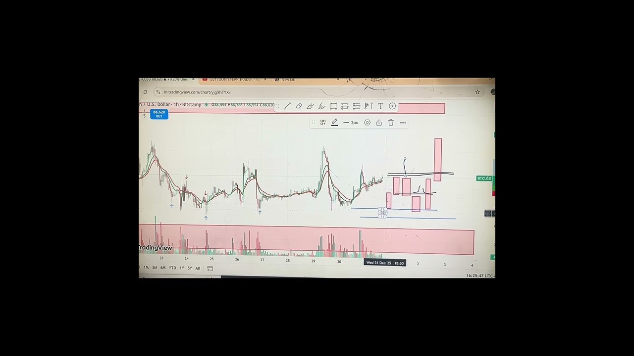 ORDER BLOCK KYA HAI? ISE KESE PEHCHANE