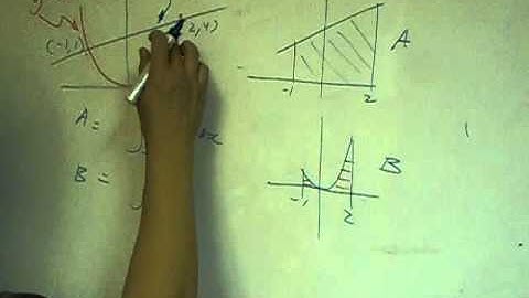 Area between curves part 2- HKDSE M1 M2 definite integral 梁 Sir
