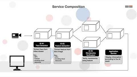 DECENTER UC4 Demo