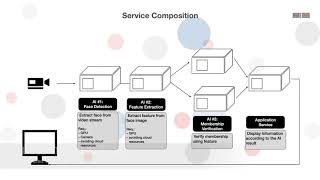 DECENTER UC4 Demo