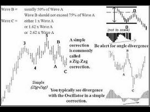 Elliott Wave Trader Clearly Explains The X Wave