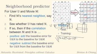 Part X: Neighborhood Predictor (Part C)
